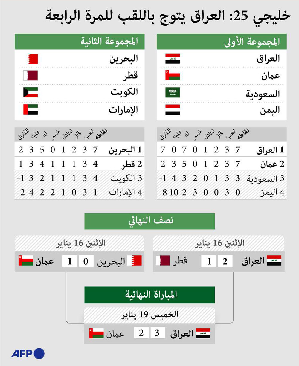 غراف